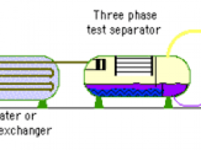 well-testing